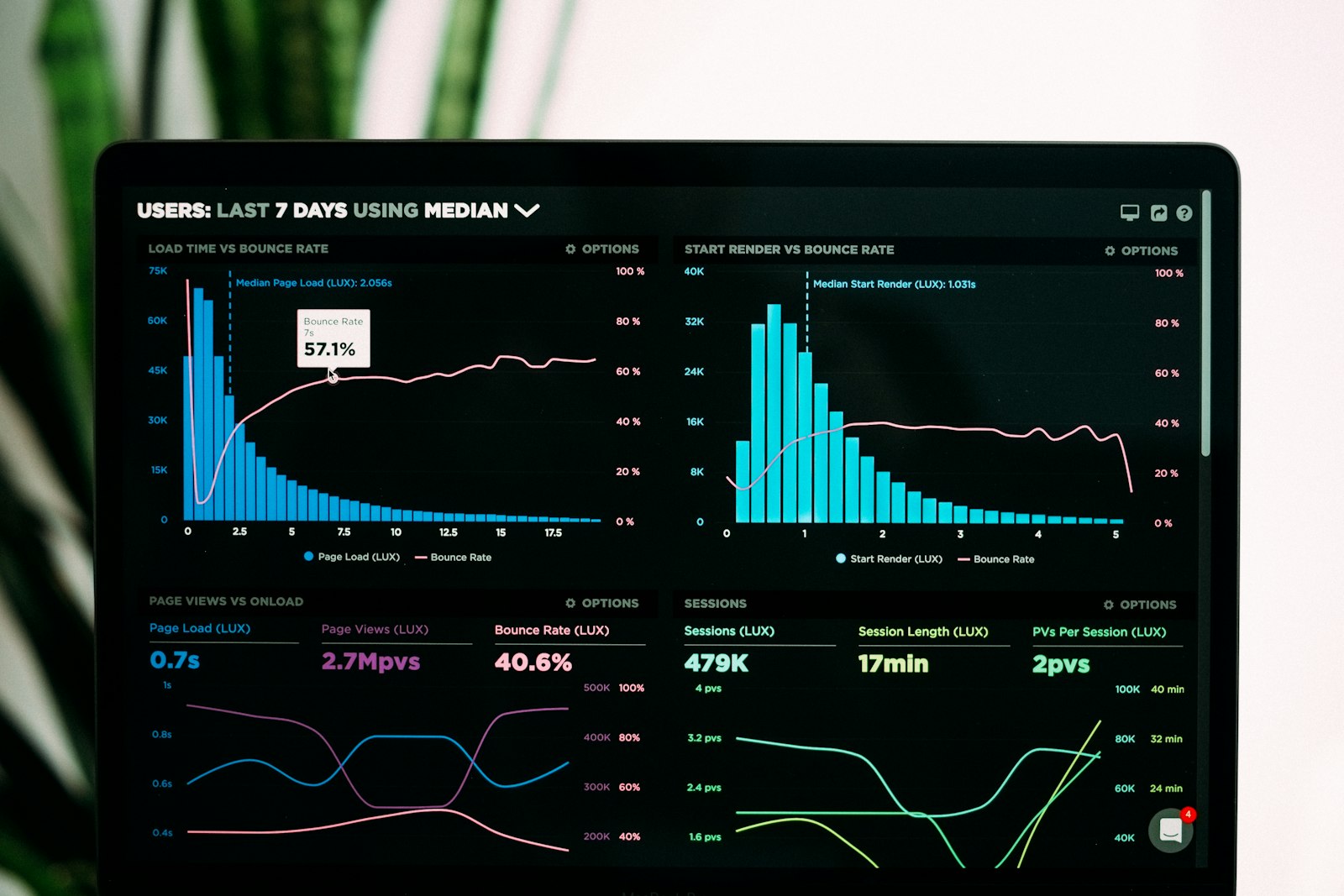 Magnifying glass over digital data dashboards representing security audit
