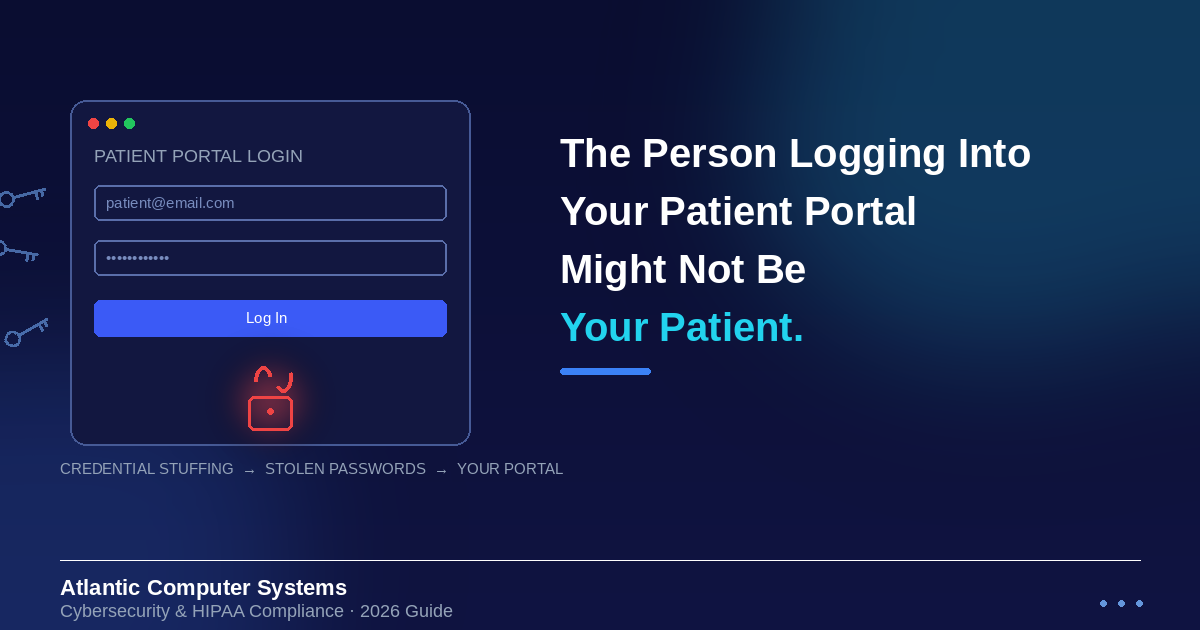 Patient portal login form with a cracked padlock icon, representing a credential stuffing attack using stolen passwords — Atlantic Computer Systems 2026 HIPAA guide.